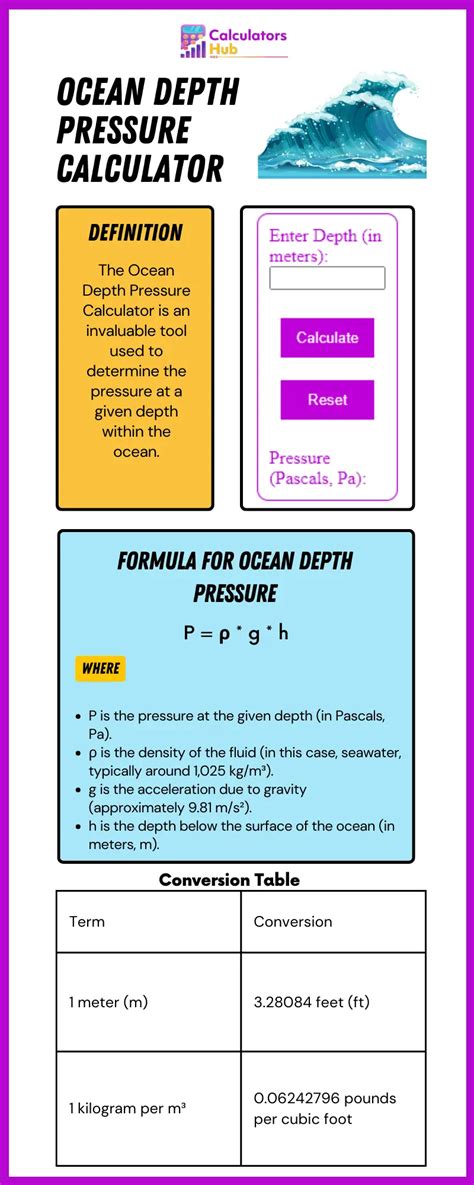 ocean depth pressure calculator.